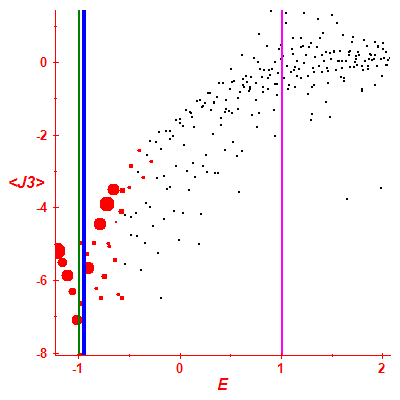 Peres lattice <J3>